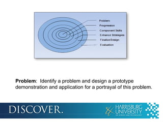 Problem: Identify a problem and design a prototype
demonstration and application for a portrayal of this problem.

 