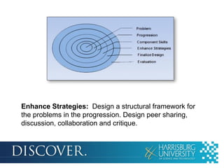 Enhance Strategies: Design a structural framework for
the problems in the progression. Design peer sharing,
discussion, collaboration and critique.

 