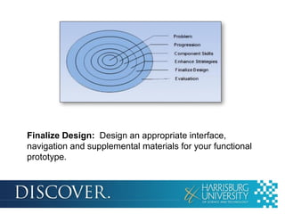 Finalize Design: Design an appropriate interface,
navigation and supplemental materials for your functional
prototype.

 