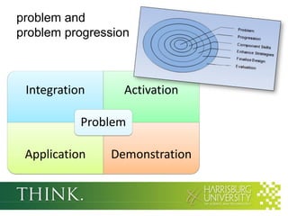 problem and
problem progression

Integration

Activation

Problem
Application

Demonstration

 
