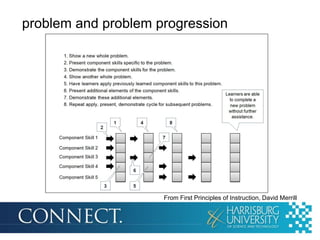 problem and problem progression

From First Principles of Instruction, David Merrill

 