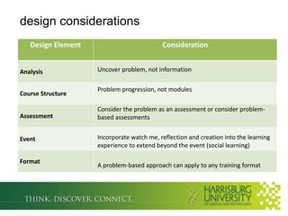 design considerations
Design Element
Analysis
Course Structure

Consideration
Uncover problem, not information
Problem progression, not modules

Assessment

Consider the problem as an assessment or consider problembased assessments

Event

Incorporate watch me, reflection and creation into the learning
experience to extend beyond the event (social learning)

Format

A problem-based approach can apply to any training format

 