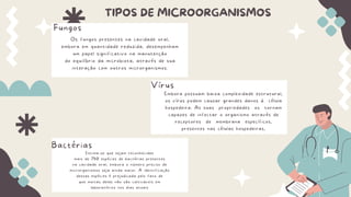 Fungos
TIPOS DE MICROORGANISMOS
Vírus
Bactérias
Os fungos presentes na cavidade oral,
embora em quantidade reduzida, desempenham
um papel significativo na manutenção
do equilíbrio da microbiota, através de sua
interação com outros microrganismos.
Estima-se que sejam reconhecidas
mais de 750 espécies de bactérias presentes
na cavidade oral, embora o número preciso de
microrganismos seja ainda maior. A identificação
dessas espécies é prejudicada pelo fato de
que muitas delas não são cultiváveis em
laboratórios nos dias atuais
Embora possuam baixa complexidade estrutural,
os vírus podem causar grandes danos à célula
hospedeira. As suas propriedades os tornam
capazes de infectar o organismo através de
receptores de membrana específicos,
presentes nas células hospedeiras,
 