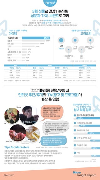[메조미디어] Micro Insight Report_건강_TIBUZZ