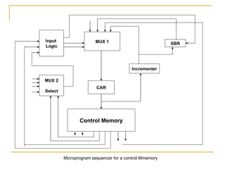 Microinstruction sequencing new | PPT