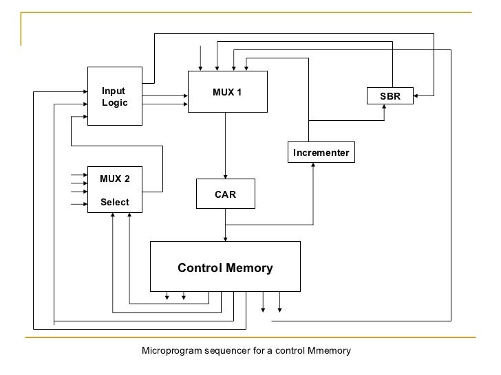 Microinstruction sequencing new