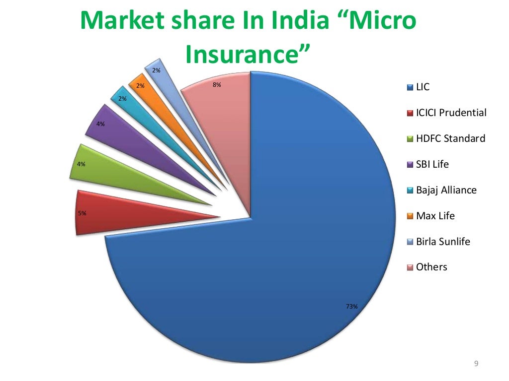 Micro insurance in Indian perspective (By Ashish Sartape)