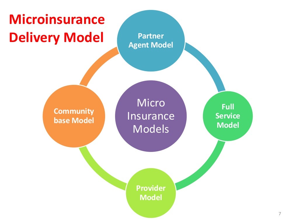 Micro insurance in Indian perspective (By Ashish Sartape)