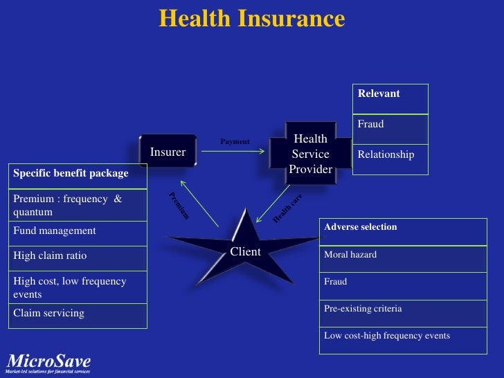 Microinsurance In India Oct 09