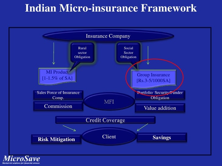 Microinsurance In India Oct 09