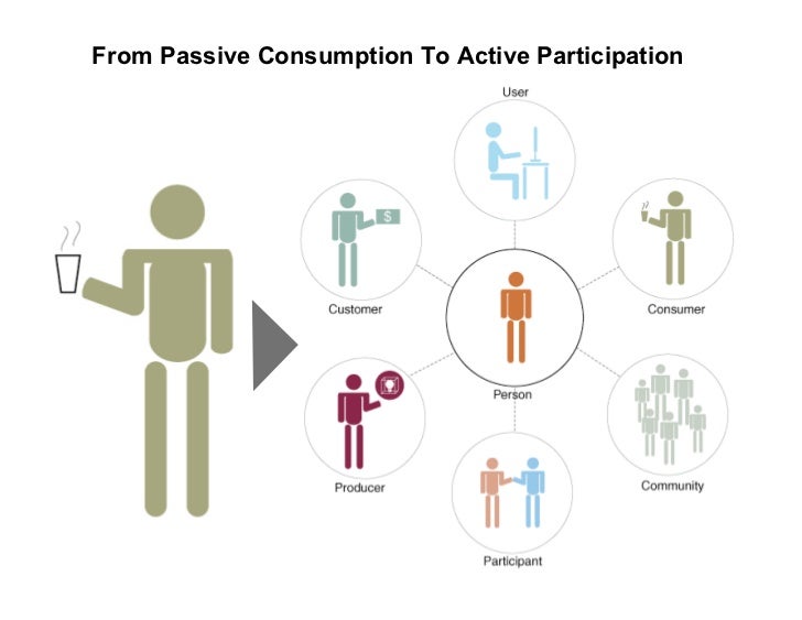 From Passive Consumption To Active