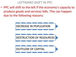 Leftward Rotation Og Ppc MICRO INTRODUCTION.pptx