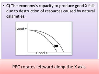 Leftward Rotation Og Ppc MICRO INTRODUCTION.pptx