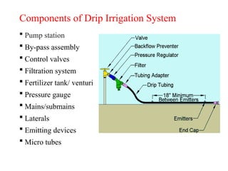 Components of Drip Irrigation System
 Pump station
 By-pass assembly
 Control valves
 Filtration system
 Fertilizer tank/ venturi
 Pressure gauge
 Mains/submains
 Laterals
 Emitting devices
 Micro tubes
 