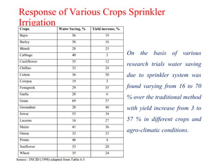 Response of Various Crops Sprinkler
Irrigation
On the basis of various
research trials water saving
due to sprinkler system was
found varying from 16 to 70
% over the traditional method
with yield increase from 3 to
57 % in different crops and
agro-climatic conditions.
 