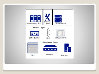 Microkernel | PPTX