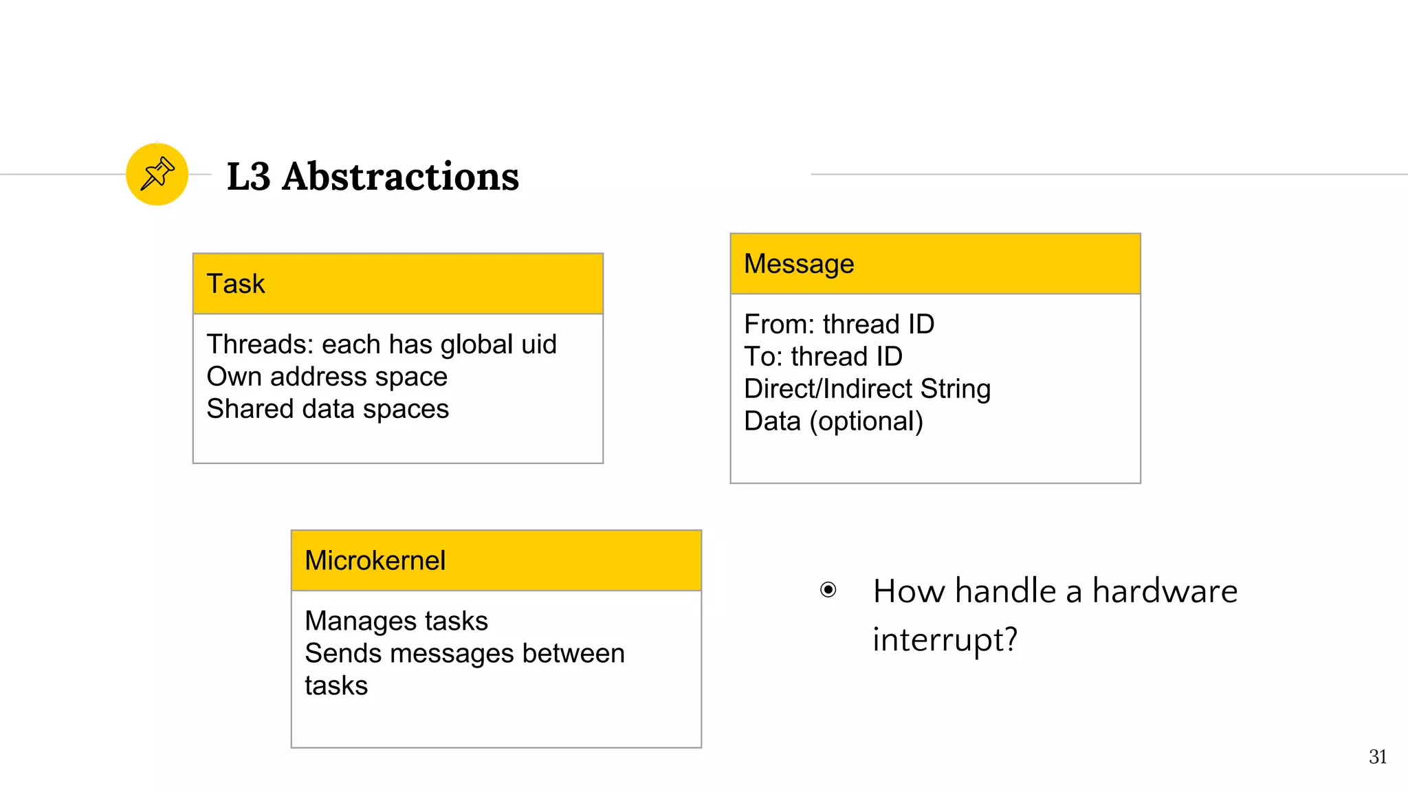 L3 Abstractions
31
Task
Threads: each has global uid
Own address space
Shared data spaces
Message
From: thread ID
To: thread ID
Direct/Indirect String
Data (optional)
Microkernel
Manages tasks
Sends messages between
tasks
◉ How handle a hardware
interrupt?
 
