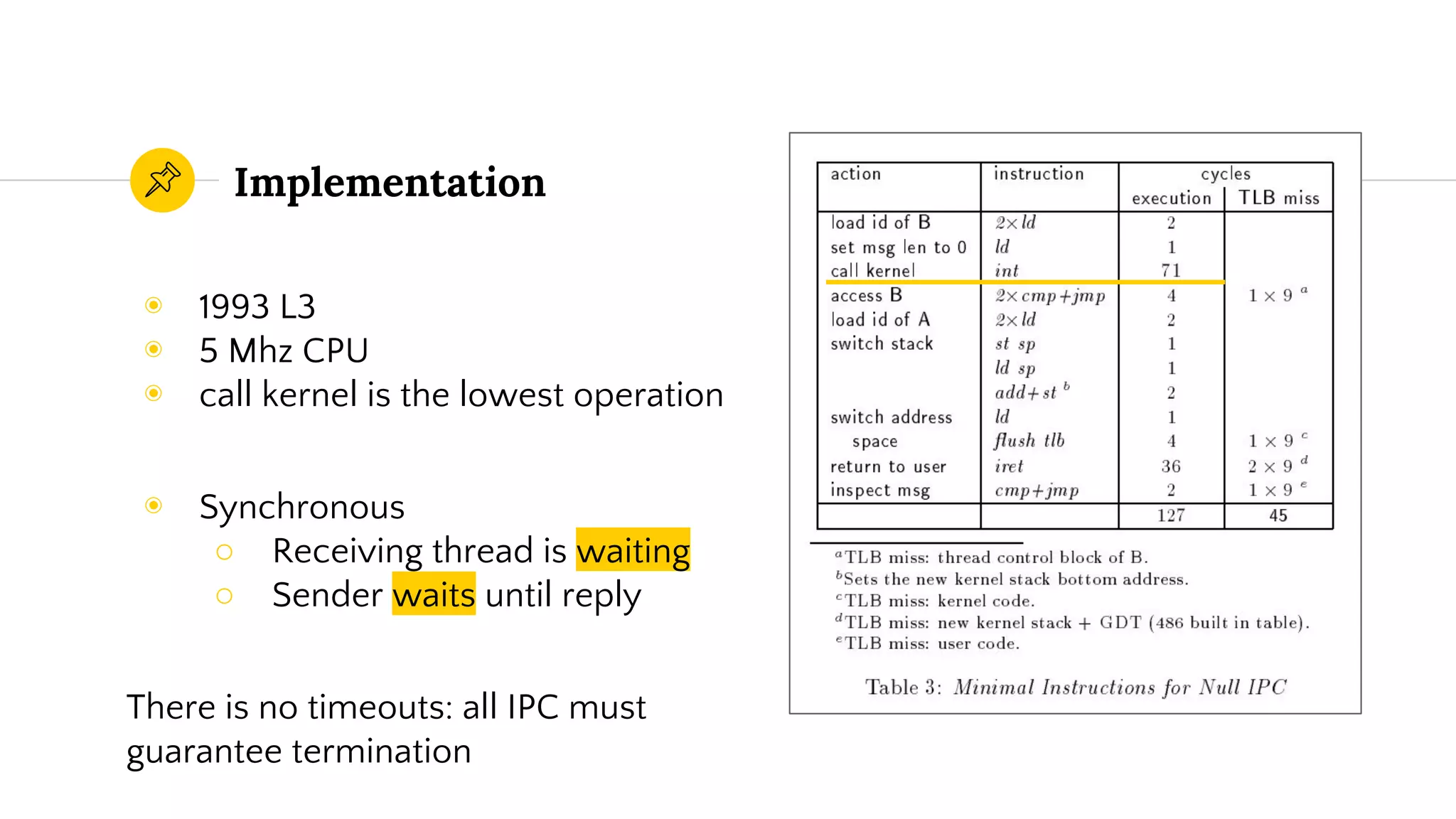 Implementation
◉ 1993 L3
◉ 5 Mhz CPU
◉ call kernel is the lowest operation
◉ Synchronous
○ Receiving thread is waiting
○ Sender waits until reply
There is no timeouts: all IPC must
guarantee termination
 