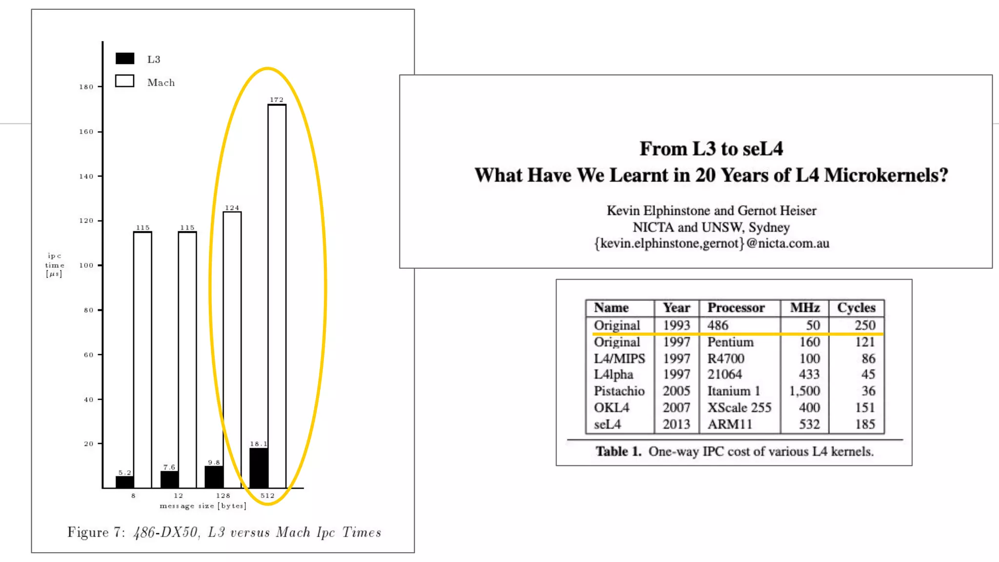 Implementation Year 2013
 