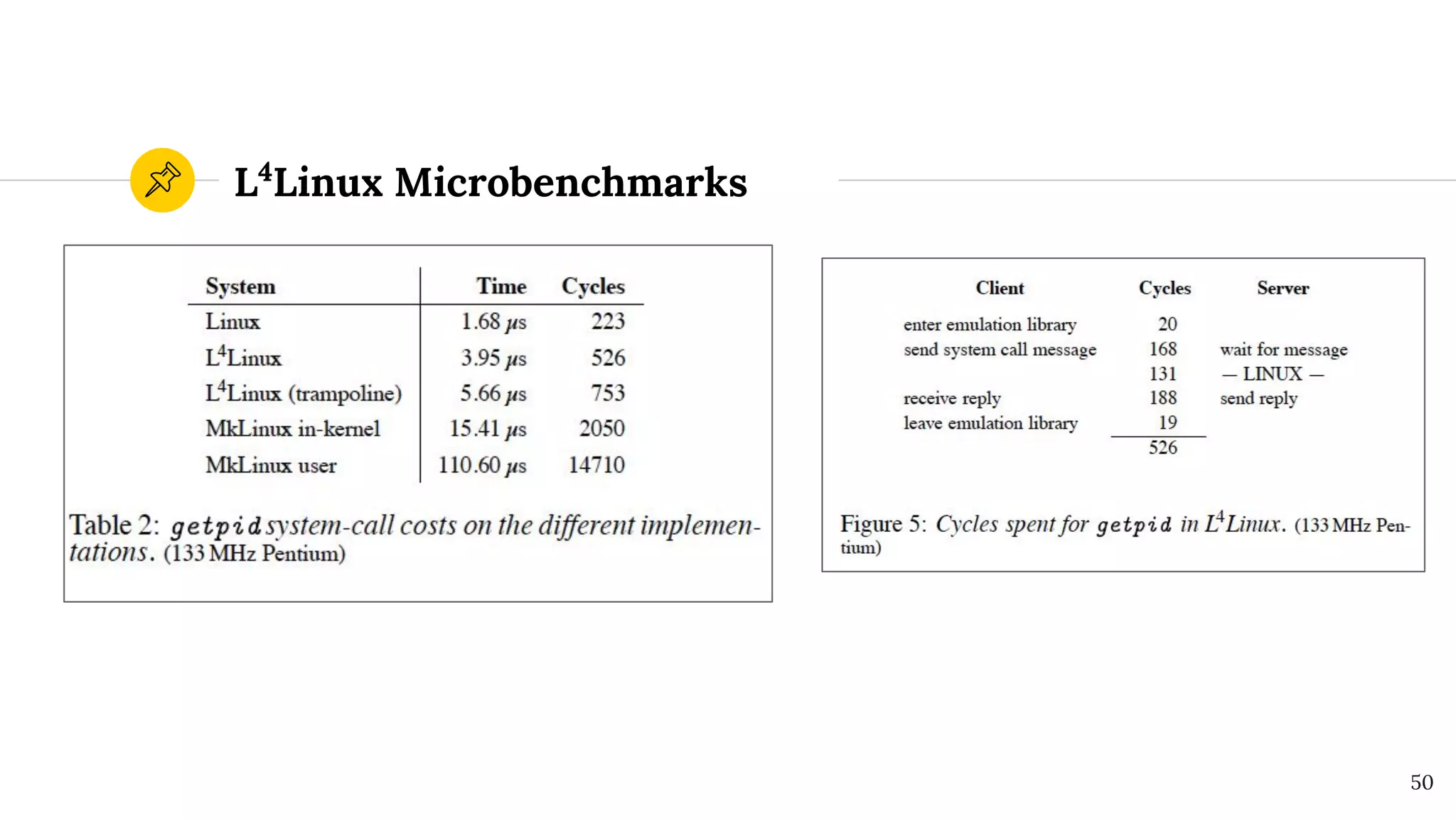 L4
Linux Microbenchmarks
50
 