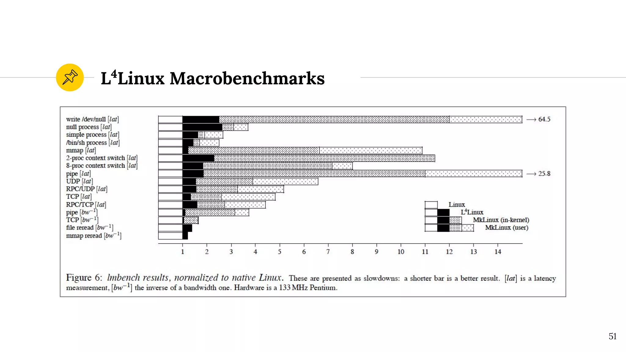 L4
Linux Macrobenchmarks
51
 