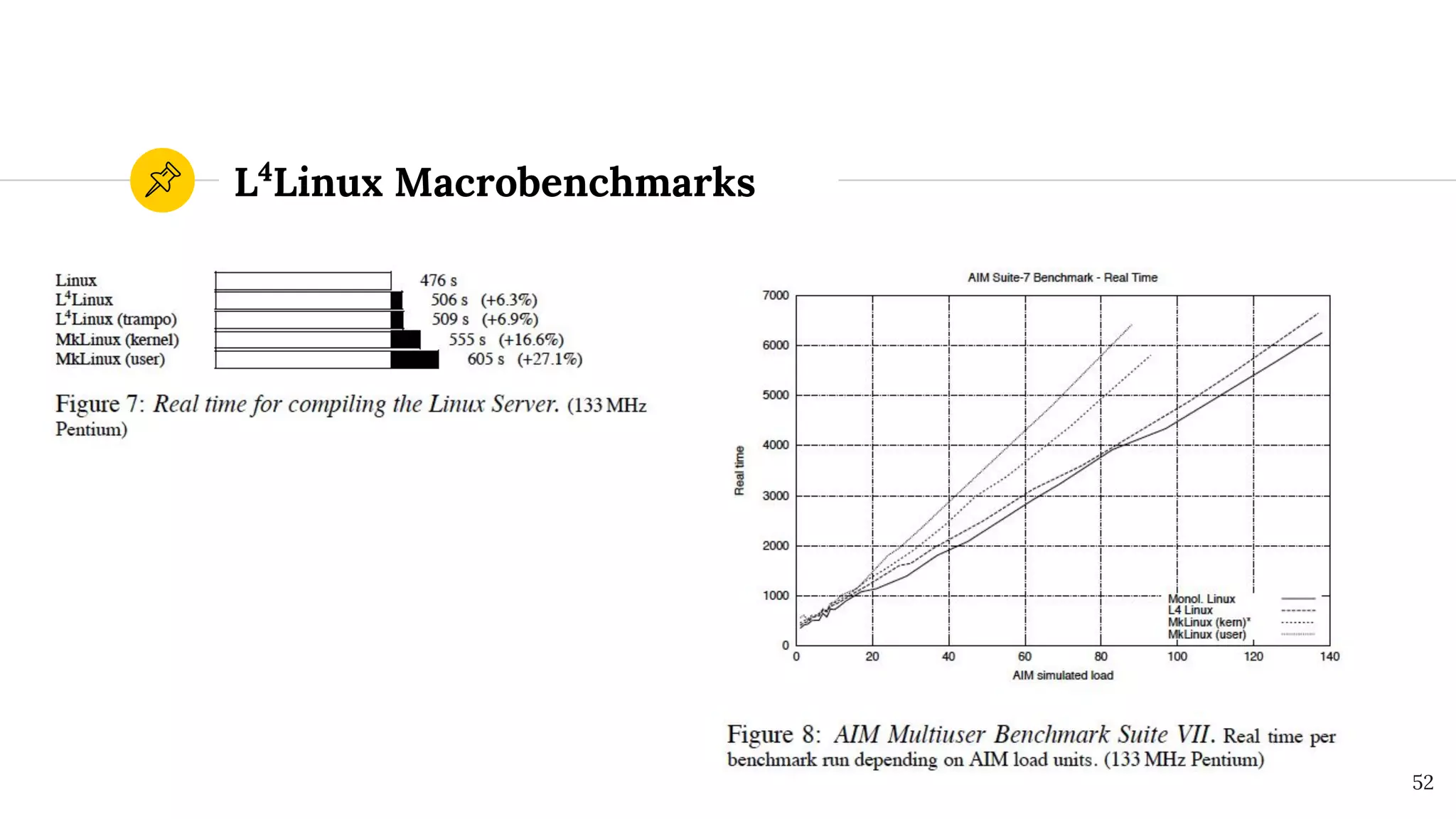 L4
Linux Macrobenchmarks
52
 