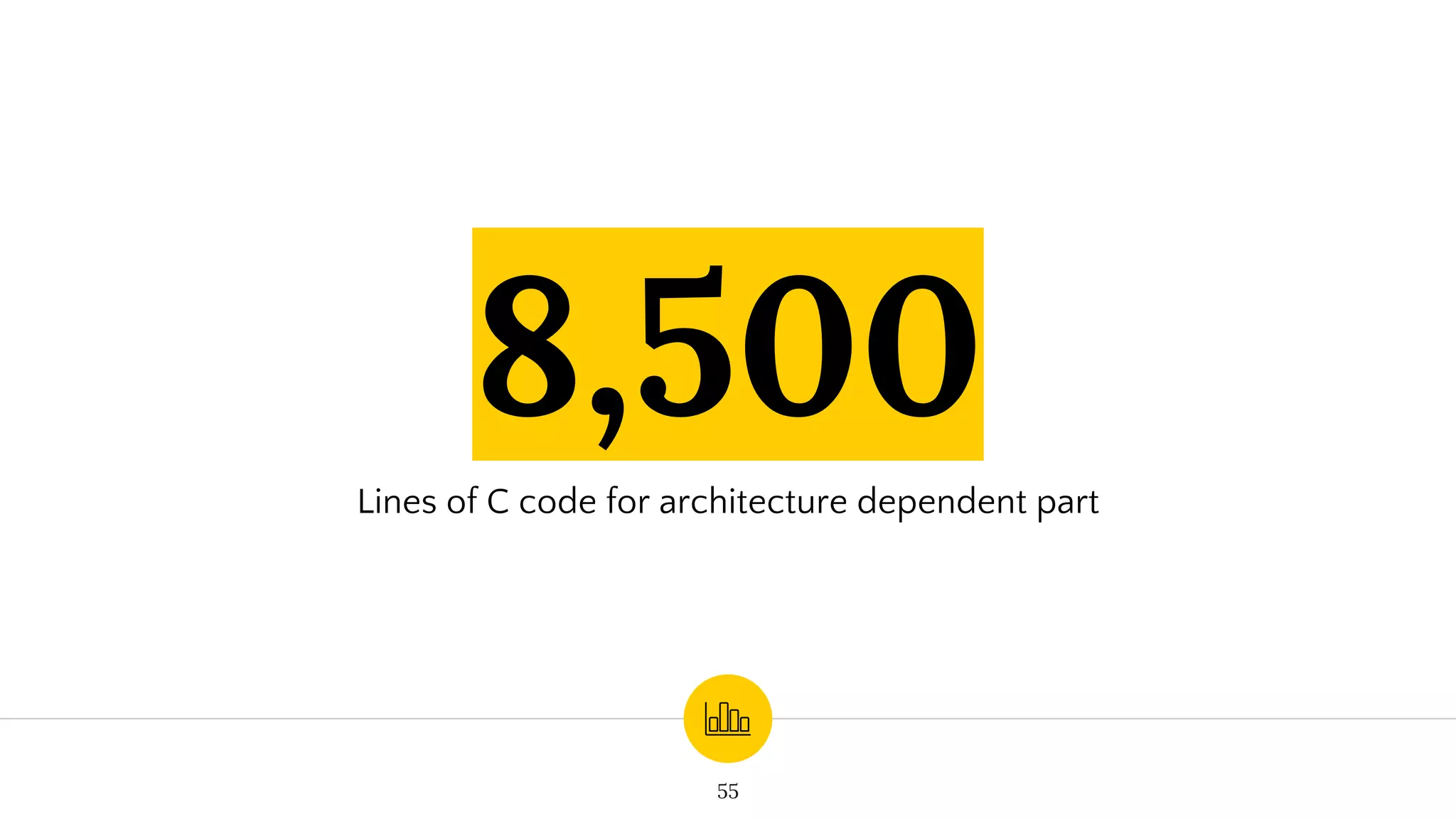 8,500
Lines of C code for architecture dependent part
55
 