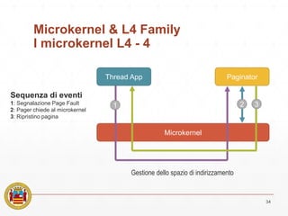 Microkernel & L4 Family
I microkernel L4 - 4
34
Gestione dello spazio di indirizzamento
Thread App Paginator
Microkernel
1 2 3
Sequenza di eventi
1: Segnalazione Page Fault
2: Pager chiede al microkernel
3: Ripristino pagina
 