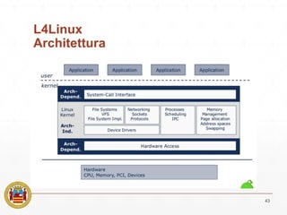 L4Linux
Architettura
43
 