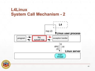 L4Linux
System Call Mechanism - 2
48
 