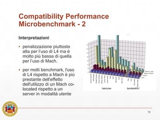 Compatibility Performance
Microbenchmark - 2
Interpretazioni
▪ penalizzazione piuttosto
alta per l’uso di L4 ma è
molto più bassa di quella
per l’uso di Mach.
▪ per molti benchmark, l'uso
di L4 rispetto a Mach è più
prestante dell'effetto
dell'utilizzo di un Mach co-
located rispetto a un
server in modalità utente
76
 