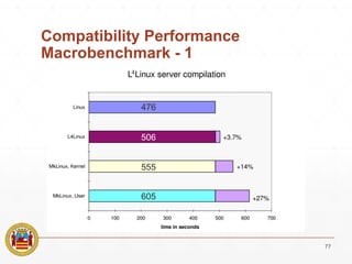 Compatibility Performance
Macrobenchmark - 1
77
476
506
555
605
 