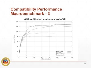 Compatibility Performance
Macrobenchmark - 3
79
AIM multiuser benchmark suite VII
 