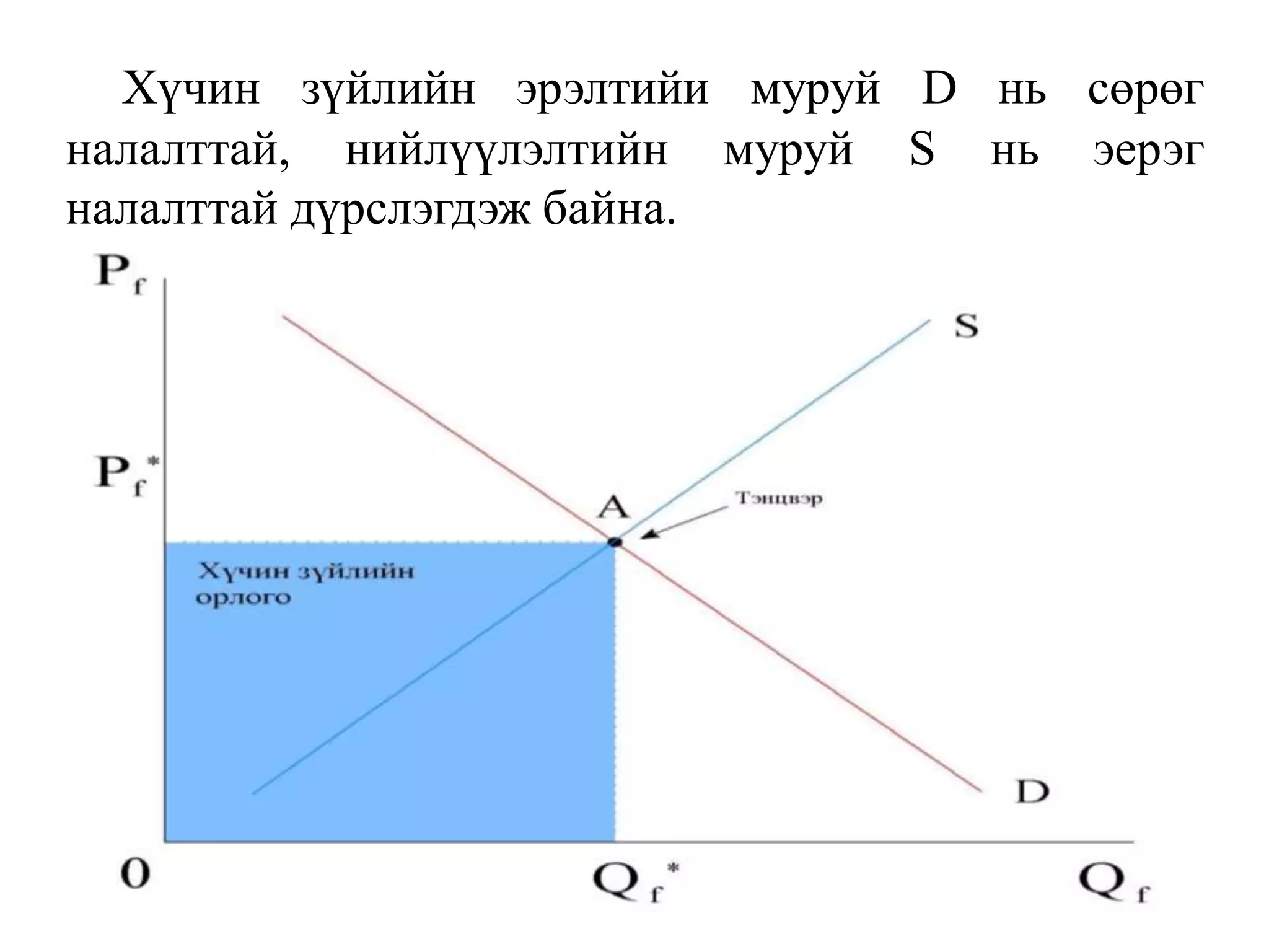 Хүчин зүйлийн эрэлтийи муруй D нь сөрөг
налалттай, нийлүүлэлтийн муруй S нь эерэг
налалттай дүрслэгдэж байна.
 