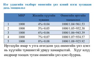 Нэг удаагийн төлбөрт өнөөгийн үнэ цэний нэгж хугацаан
дахь тооцоолол
MRP Жилийн хүүгийн
түвшин
Өнөөгийн өртгийн
тооцоолол
1 1000 4%=0.04 1000/1.04=961.53
2 1000 5%=0.05 1000/1.05=952.38
3 1000 6%=0.06 1000/1.06=943.39
4 1000 7%=0.07 1000/1.07=934.57
5 1000 8%=0.08 1000/1.08=925.92
Ирээдүйн ямар ч утга өгөгдсөн үед өнөөгийн үнэ цэнэ
нь хүүгийн түвшинтэй урвуу хамааралтай. Хүүг илүү
өндрөөр тооцох тутам өнөөгийн үнэ цэнэ буурна.
 