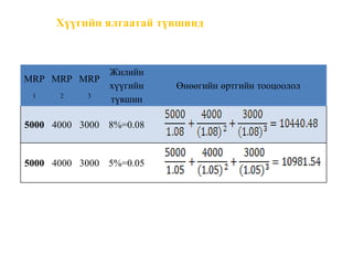 Хүүгийн ялгаатай түвшинд
MRP
1
MRP
2
MRP
3
Жилийн
хүүгийн
түвшин
Өнөөгийн өртгийн тооцоолол
5000 4000 3000 8%=0.08
5000 4000 3000 5%=0.05
 