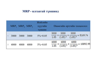 MRP - ялгаатай түвшинд
MRP1 MRP2 MRP3
Жийлийн
хүүгийн
түвшин
Өнөөгийн өртгийн тооцоолол
1 3000 3000 3000 5%=0.05
2 4000 4000 4000 5%=0.05
 
