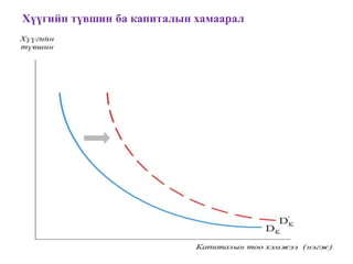 Хүүгийн түвшин ба капиталын хамаарал
 
