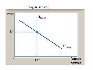 Газрын зах зээл
 