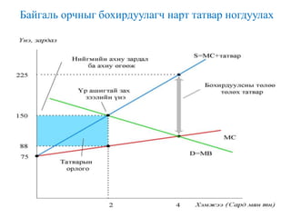 Байгаль орчныг бохирдуулагч нарт татвар ногдуулах
 