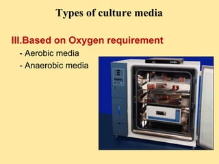 III.Based on Oxygen requirement
- Aerobic media
- Anaerobic media
Types of culture media
 