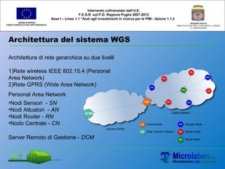 Architettura del sistema WGS
UNIONE EUROPEA
FONDO EUROPEO DI SVILUPPO REGIONALE
REGIONE PUGLIA
AREA POLITICHE PER LO SVILUPPO IL LAVORO
E L’INNOVAZIONE
Intervento cofinanziato dall’U.E.
F.E.S.R. sul P.O. Regione Puglia 2007-2013
Asse I – Linea 1.1 “Aiuti agli investimenti in ricerca per le PMI - Azione 1.1.2
Architettura di rete gerarchica su due livelli
1)Rete wireless IEEE 802.15.4 (Personal
Area Network)
2)Rete GPRS (Wide Area Network)
Personal Area Network
•Nodi Sensori - SN
•Nodi Attuatori - AN
•Nodi Router - RN
•Nodo Centrale - CN
Server Remoto di Gestione - DCM
 