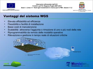 Vantaggi del sistema WGS
UNIONE EUROPEA
FONDO EUROPEO DI SVILUPPO REGIONALE
REGIONE PUGLIA
AREA POLITICHE PER LO SVILUPPO IL LAVORO
E L’INNOVAZIONE
Intervento cofinanziato dall’U.E.
F.E.S.R. sul P.O. Regione Puglia 2007-2013
Asse I – Linea 1.1 “Aiuti agli investimenti in ricerca per le PMI - Azione 1.1.2
• Elevata affidabilità ed efficienza
• Flessibilità e facilità di installazione
• Bassi costi di manutenzione
• Scalabilità attraverso l’aggiunta o rimozione di uno o più nodi della rete
• Riprogrammabilità da remoto delle modalità operative
• Rilevazione e gestione in tempo reale di situazioni critiche
 