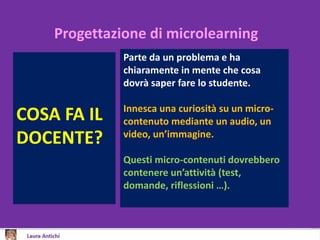 Microlearning | PPTX