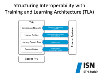 Structuring	
  Interoperability	
  with	
  
Training	
  and	
  Learning	
  Architecture	
  (TLA)	
  
 