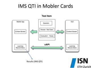 IMS	
  QTI	
  in	
  Mobler	
  Cards	
  
Results	
  (IMS	
  QTI)	
  
 