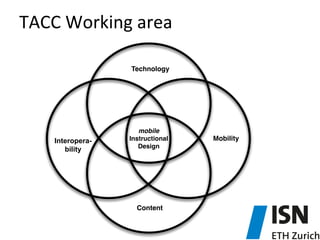 Technology
Interopera-
bilität
Mobility
Content
mobile
Instructional
Design
TACC	
  Working	
  area	
  
Interopera-
bility
 