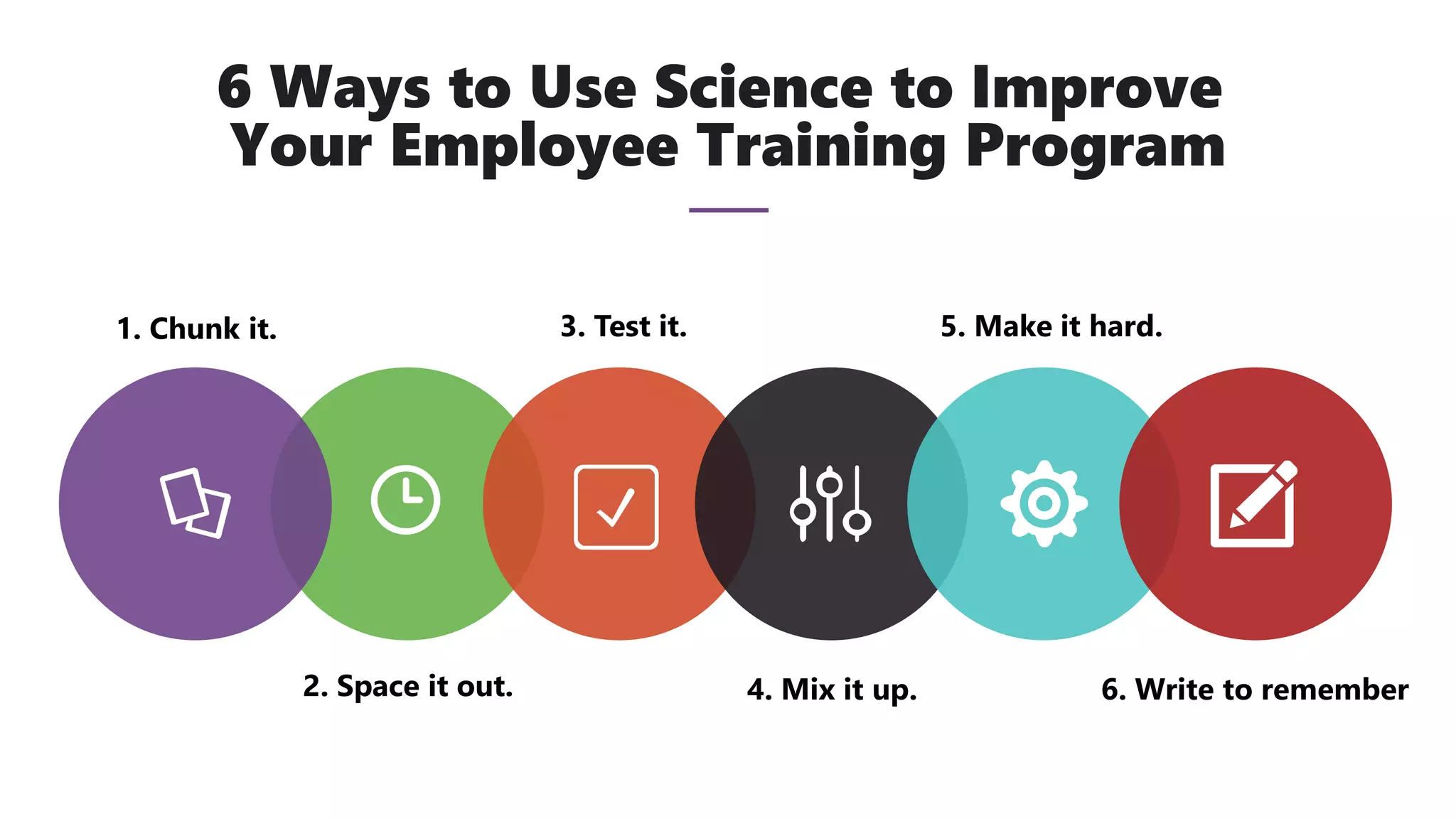 6 Ways to Use Science to Improve
Your Employee Training Program
1. Chunk it.
2. Space it out.
3. Test it.
4. Mix it up.
5. Make it hard.
6. Write to remember
 