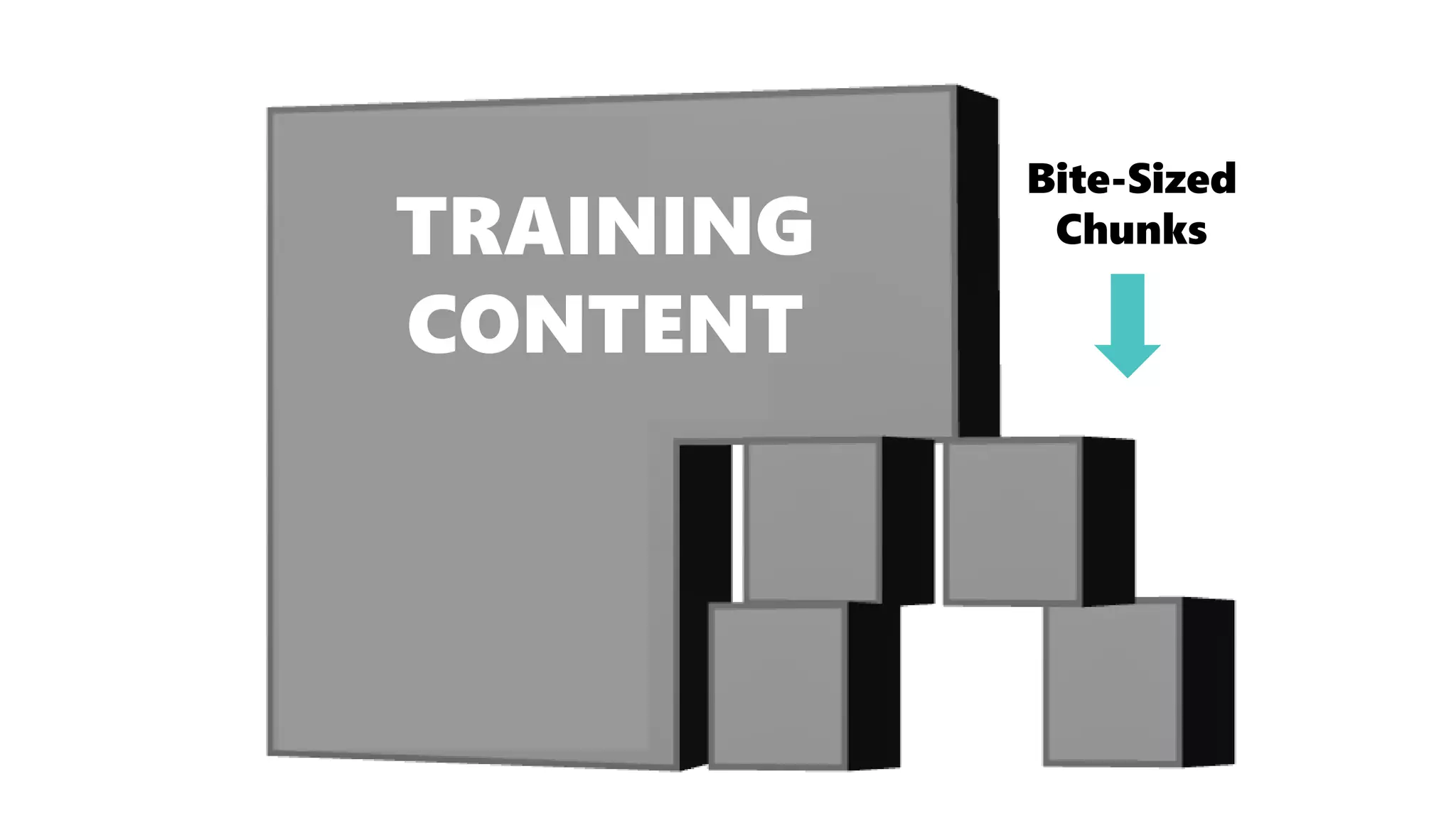 TRAINING
CONTENT
Bite-Sized
Chunks
 