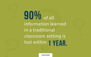 LEARN MORE
90% of all information learned in a traditional classroom
setting is lost within 1 year.
 